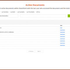 SharePoint Vitals SharePoint Analytics Active Documents