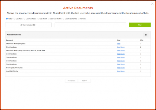 SharePoint Vitals SharePoint Analytics Active Documents