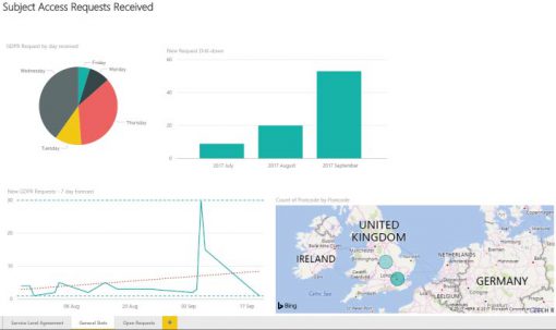 GDPR Compliance Solution - Reporting Dashboard - Subject Access Request